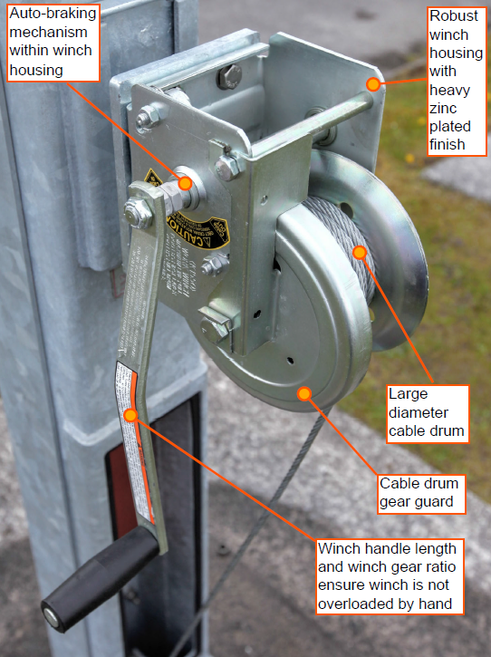 Winches Altron CCTV Camera Mounting